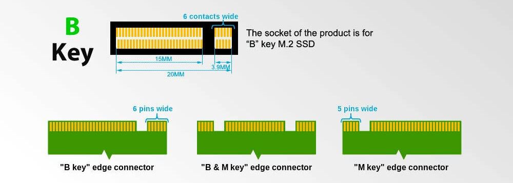 ssd分为哪几种类型? ssd硬盘传输协议、接口类型及外形规格介绍