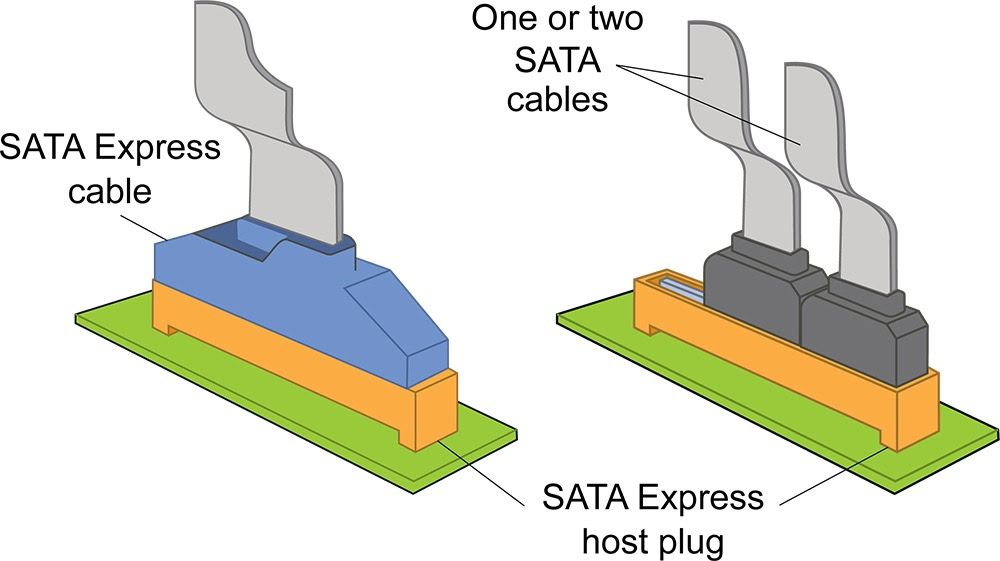 ssd分为哪几种类型? ssd硬盘传输协议、接口类型及外形规格介绍
